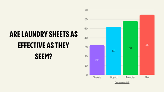Laundry Sheets Performance