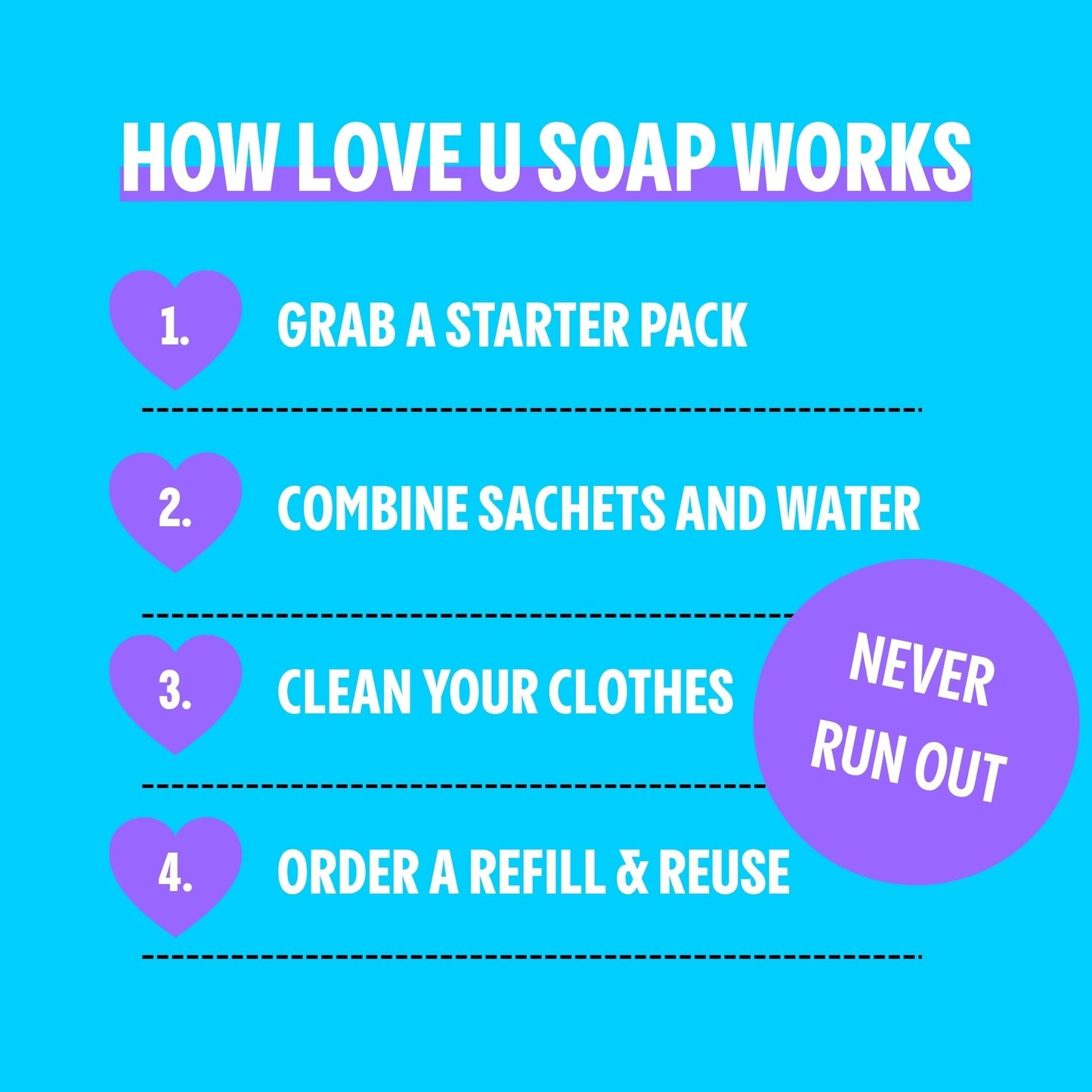 Everyday Laundry Liquid Starter Pack loveusoap