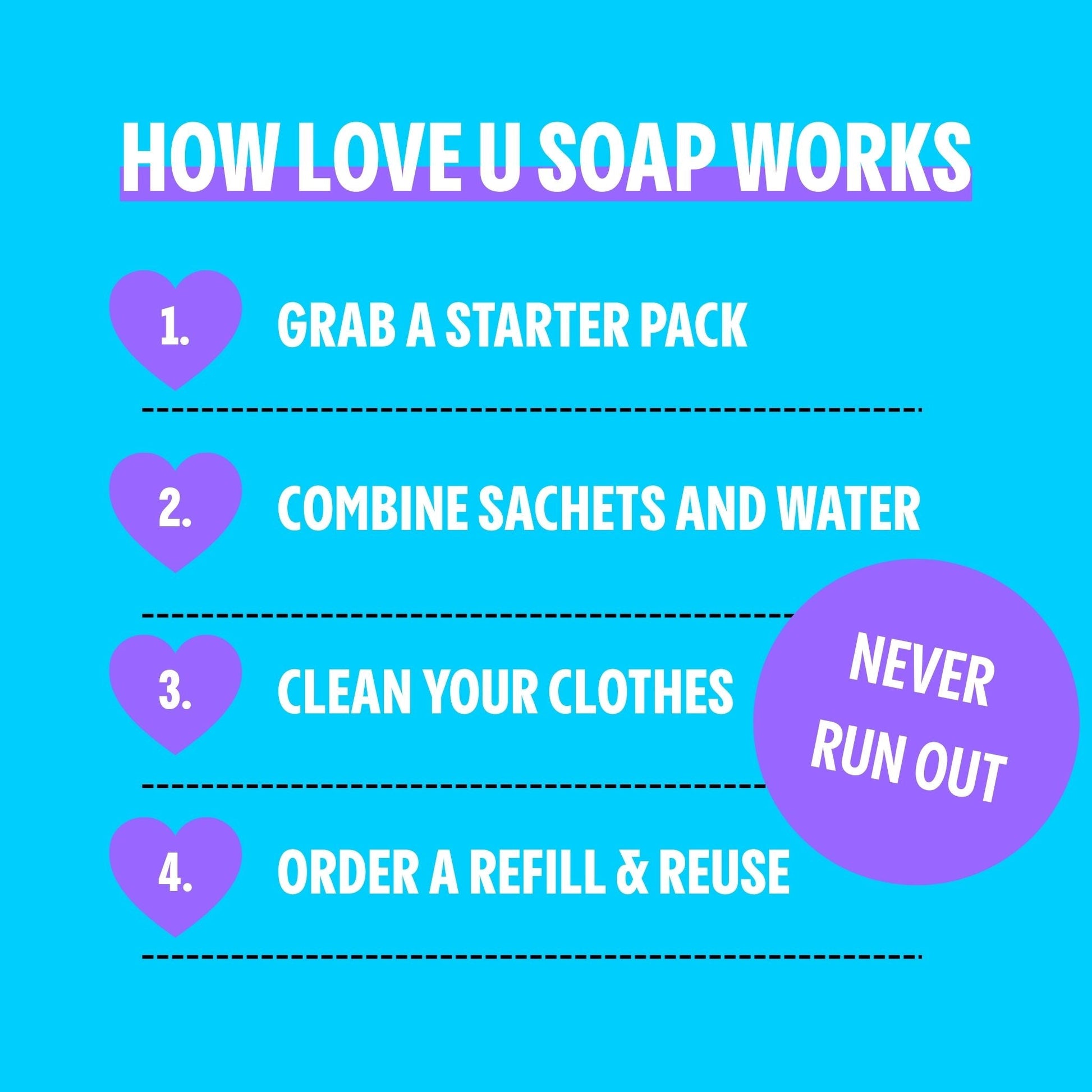 Everyday Laundry Liquid Starter Pack loveusoap