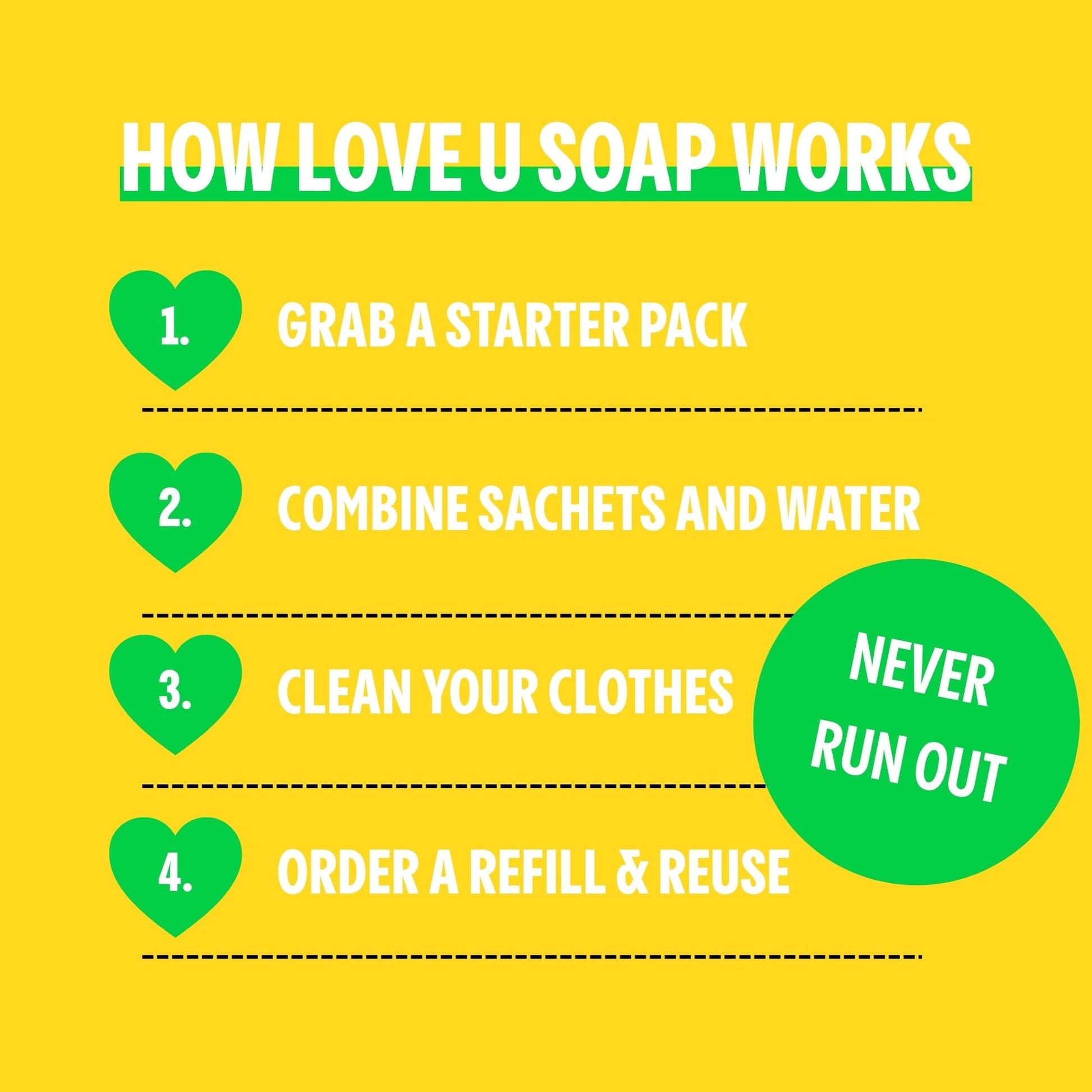 Sensitive Laundry Liquid Starter Pack loveusoap